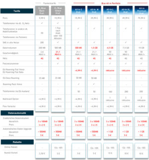 Die neuen O2 Blue All-in Professional Tarife für Selbständige.