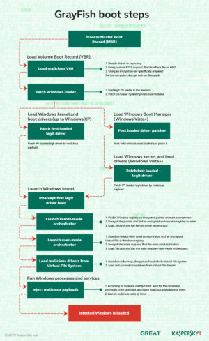 Kaspersky Lab enthüllt neueste Cyberspionagetaktiken