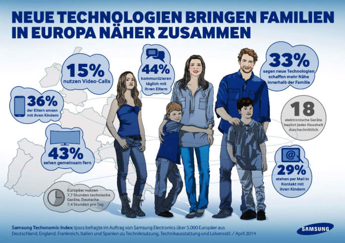 Samsung Techonomic Index 2014