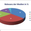 TNS Infratest