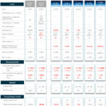 Tabelle-o2-Blue-All-in-ab-3