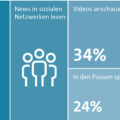 Jeder Zweite sucht online Infos zum Unterricht