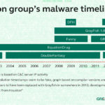 Kaspersky_infographic_EQtim